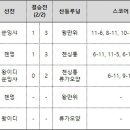 중국슈퍼 이미지