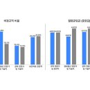 BISTEP, 부산 과학기술 전공자 취업 현황 분석 결과 발표 이미지