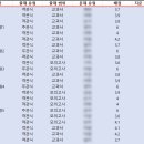 송탄고등학교 이미지