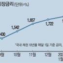 신한은행 이어 농협 대출금리도 오른다 이미지