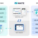 푸드메이트 이미지