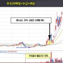 (주)드림오션 이미지