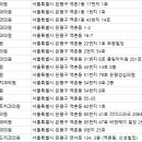 리더스정치과의원 이미지