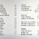 수김밥앨리웨이점