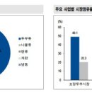 풀무원식품 주식회사