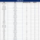 이충고등학교 이미지