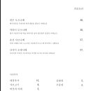 라스트춘선 홍대 네이버블로그