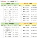경기도수원교육지원청 1층 이미지