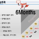 파머스서연국제캠퍼스어학원