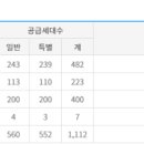 디엘이앤씨 주식회사 이미지