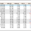 파인피앤씨 이미지