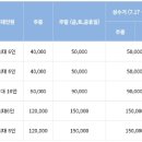 솔향기길야영장 이미지