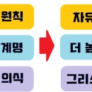 6월 25일 주일예배 설교문 / 마 14:13-21 / 넘쳐나네! 이미지