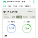 어제자 MBC 스트레이트 시청률 이미지