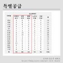 상봉로 78 네이버블로그