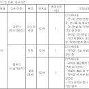 (06월 08일 마감) 국립광주과학관 - 2023년도 제2회 직원 공개경쟁 채용공고 이미지