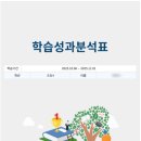 미래엔수학사송원탑학원 네이버블로그