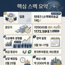 상용1호 | 2026년 3월 공모주 일정 총정리ㅣ케이뱅크·한패스·바이오 4종목 청약 전략까지 한 번에