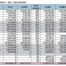 예인상조