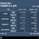 롯데케미칼(주) 여수1공장 - 3467 | 롯데케미칼(주) 여수1공장