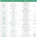 봄밤에 떠나는 낭독여행 | 2026 대전사이언스 페스티벌 봄 축제 추천 이유 (+작년 후기)