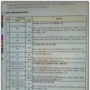 이신우 | [대전일본어학원]2023년 1회차 JLPT 합격후기(이신우)