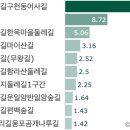 성당포구나바위성지둘레길 | 걷기 좋은 둘레길 도보코스-전북 무주/전주/진안/익산/완주, 빅데이터로 분석한 걷기여행