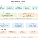 해외 직구 처음 하는 법 — 준비부터 배송까지 완전 정복 입문 가이드