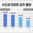 서울북성초등학교 이미지