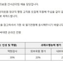 행정중앙1로 | 2026년 가톨릭중앙의료원 정규직 행정 교직원 서류합격 및 과제 후기(불합)