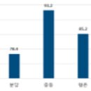 중동정비 이미지