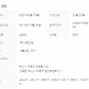 프리모공인중개사사무소 이미지