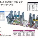 유정빌리지 앞 네이버블로그