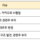 지오구조엔지니어링 이미지
