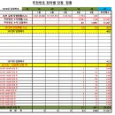 방배천로6-14 이미지