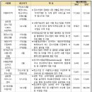 중기부, 내년 수출지원사업 예산 45% 늘려 6196억원 이미지