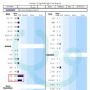 박창언 동물병원 이미지