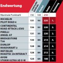 천안디젤팩토리 | [R 시리즈] R1200RT 리어 타이어 , 점화 플러그, 디젤 안개등