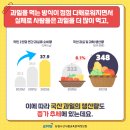 더달콤한과일