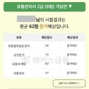 [ 시험 ] 유통관리사 2급 응시 &amp; 가채점 후기