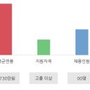 한림제약주식회사
