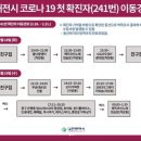 대전광역시청 이미지