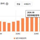 명월로에서 이미지