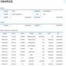와할인마트 Daum카페