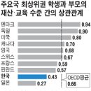 아직은… 개천에서 용난다 이미지