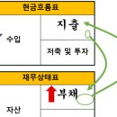 돈의 흐름 재테크 경제학 이미지