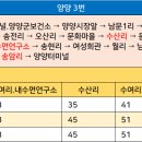 송전리 마을회관 이미지