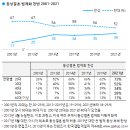 한국 동성결혼 여론 추세 이미지