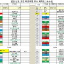 안동봉화축협 앞 이미지