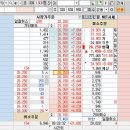 시울프마린 태양광발전소 | 오늘의 공유 종목 “LS마린솔루션” 과 지난 공유 종목 “산일전기” 후기